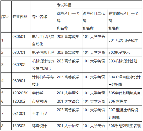 2024年湖南工程学院应用技术学院专升本招生章程发布(图2) image.png