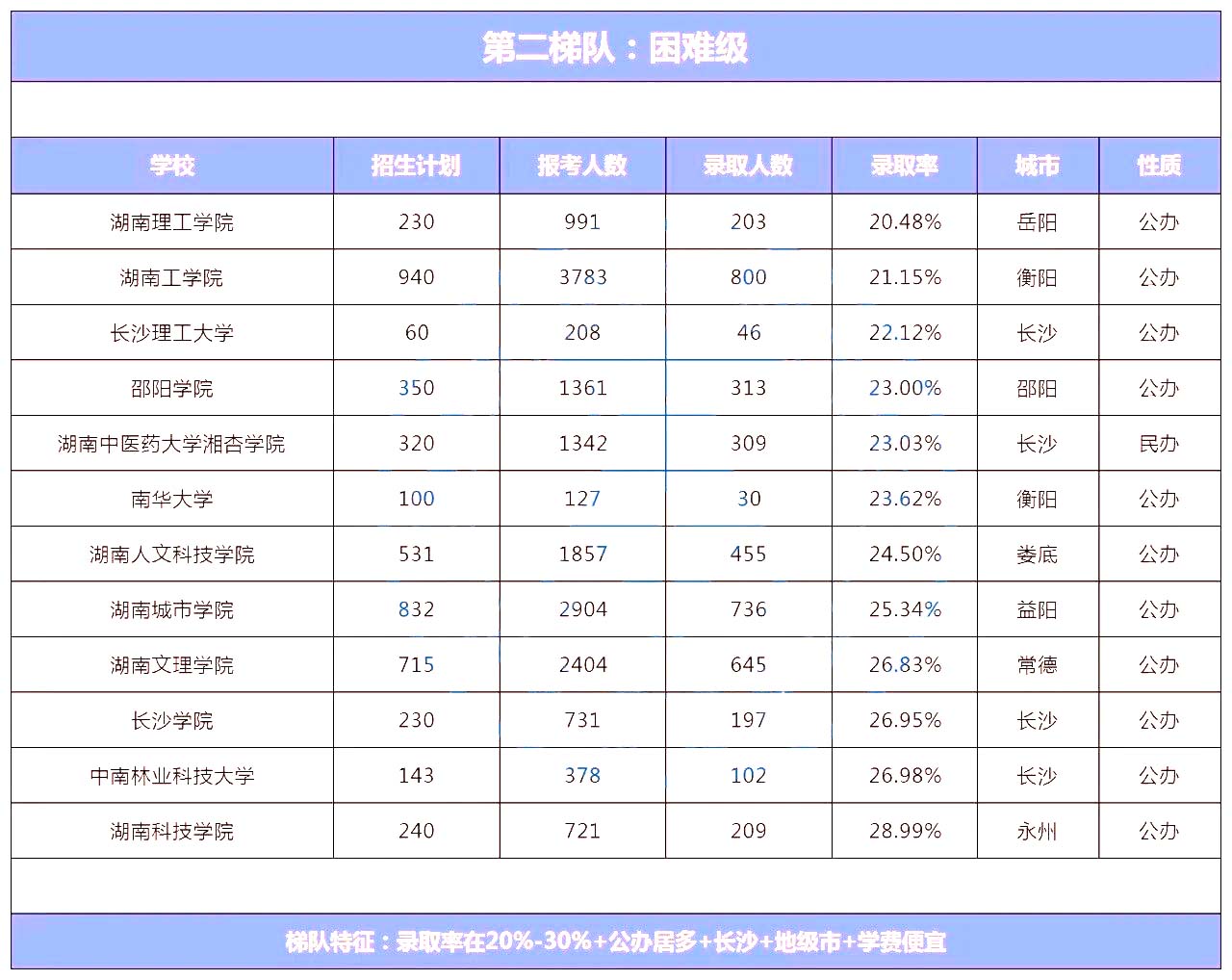 湖南专升本院校到底怎么选？看看这几个实用技巧