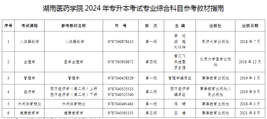 2024年湖南医药学院专升本考试专业综合科目（含加试科目）内容及参考教材指南