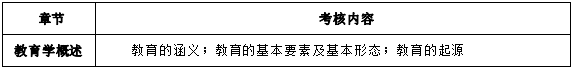 2024年怀化学院专升本考试大纲《教育心理知识与能力》(新修订)